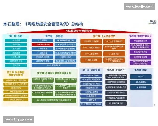 强化企业安全防护体系建设与数据安全防范措施的创新实践